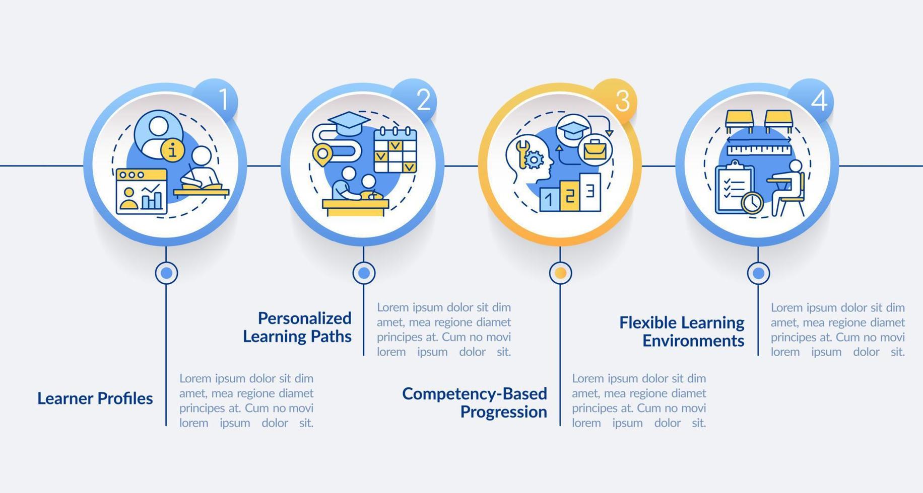 Personalized learning circle infographic template. Education trends. Data visualization with 4 steps. Process timeline info chart. Workflow layout with line icons. vector