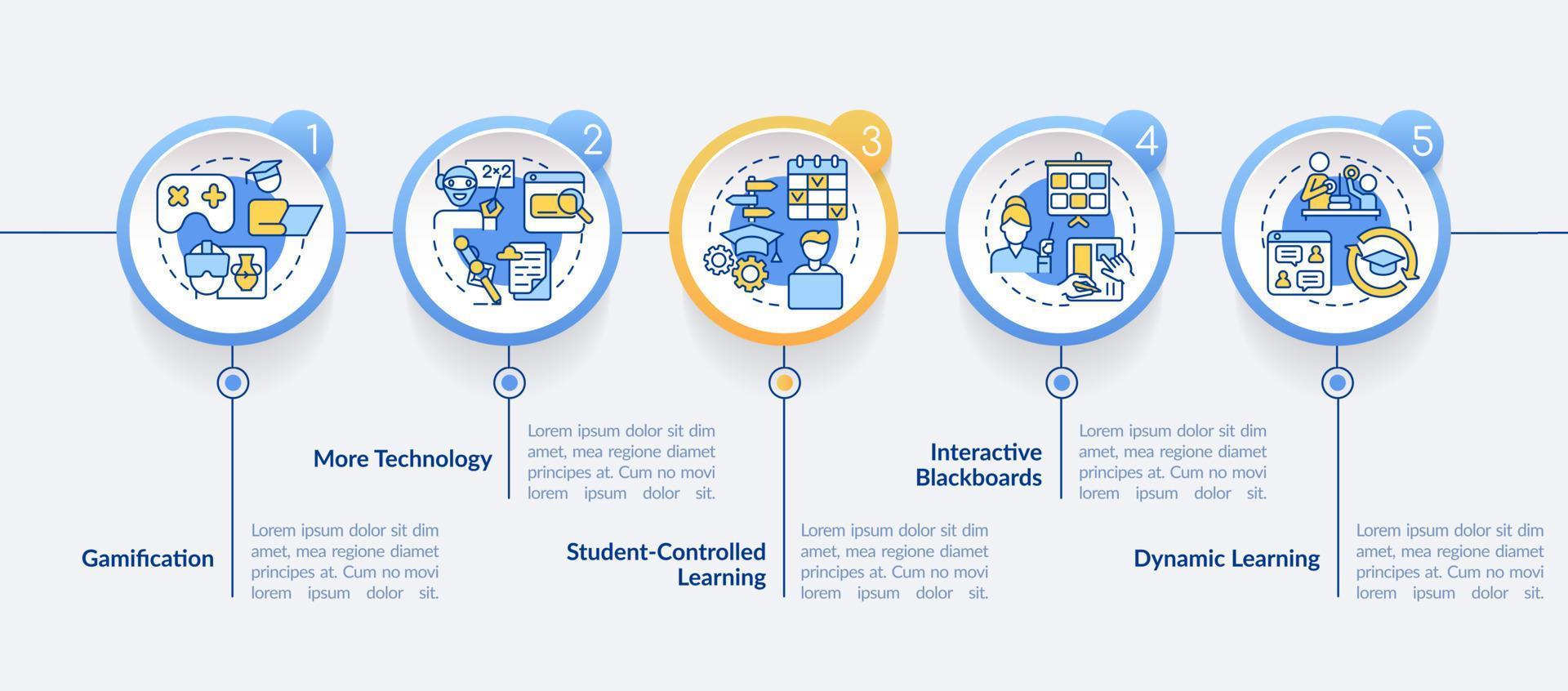 Technology in education trends circle infographic template. Data visualization with 5 steps. Process timeline info chart. Workflow layout with line icons. vector