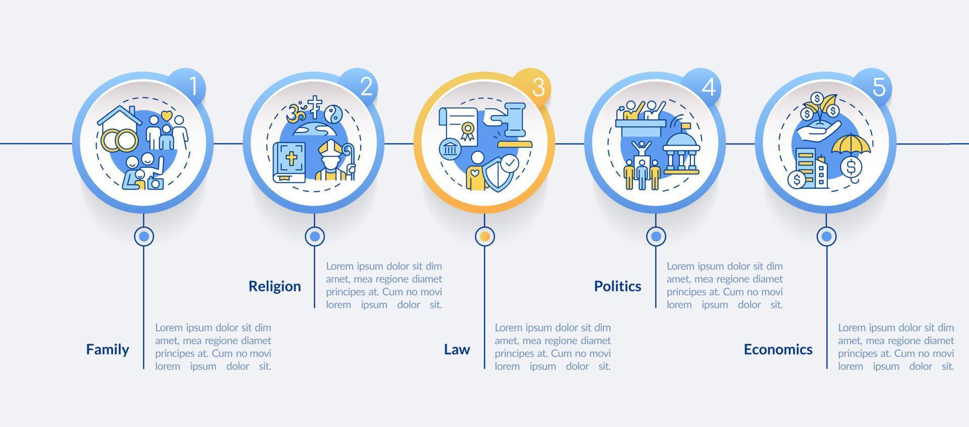 Plantilla de infografía de círculo de lista de instituciones sociales. normas y valores. visualización de datos con 5 pasos. gráfico de información de la línea de tiempo del proceso. diseño de flujo de trabajo con iconos de línea vector