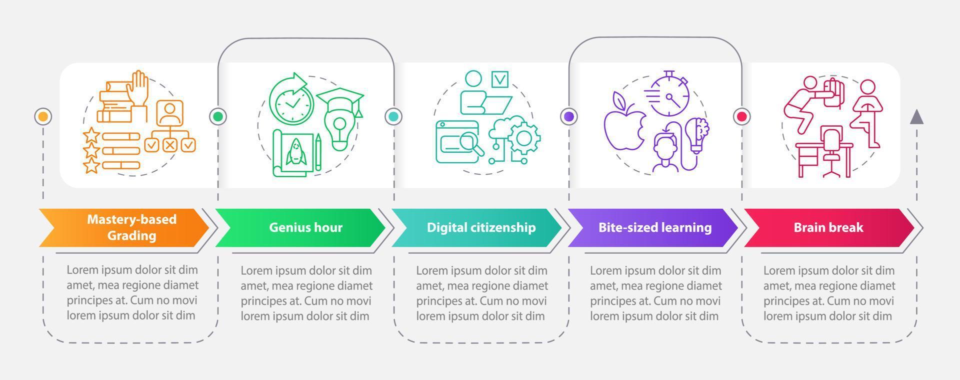 Innovations in education rectangle infographic template. Data visualization with 5 steps. Process timeline info chart. Workflow layout with line icons. vector