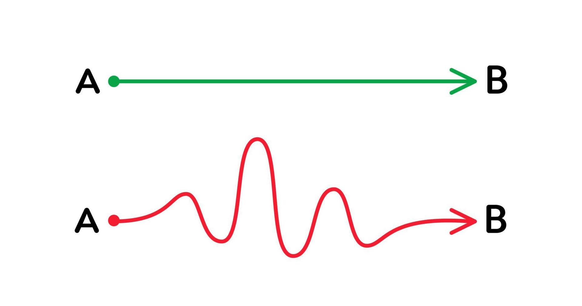 Different path from A to B. vector