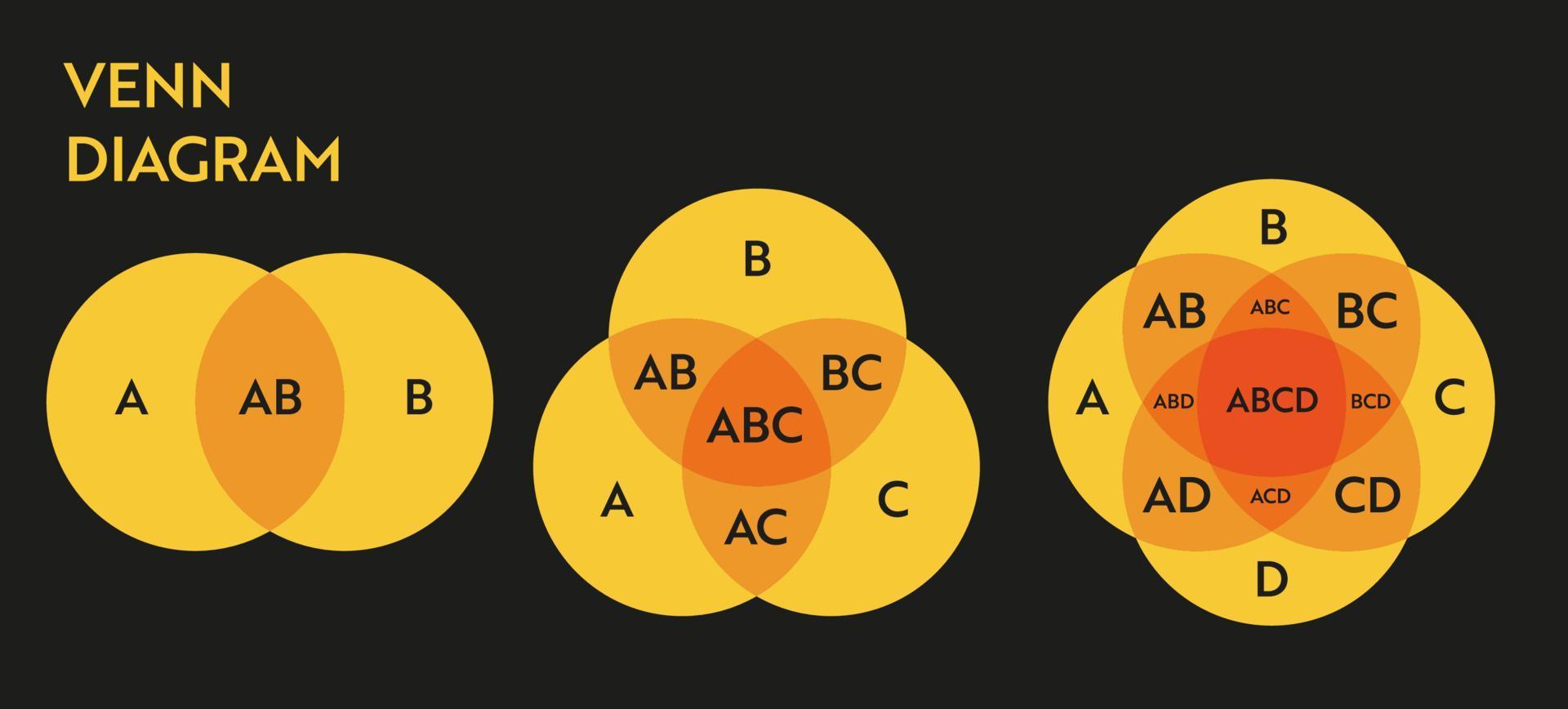 Venn diagram circles infographics vector