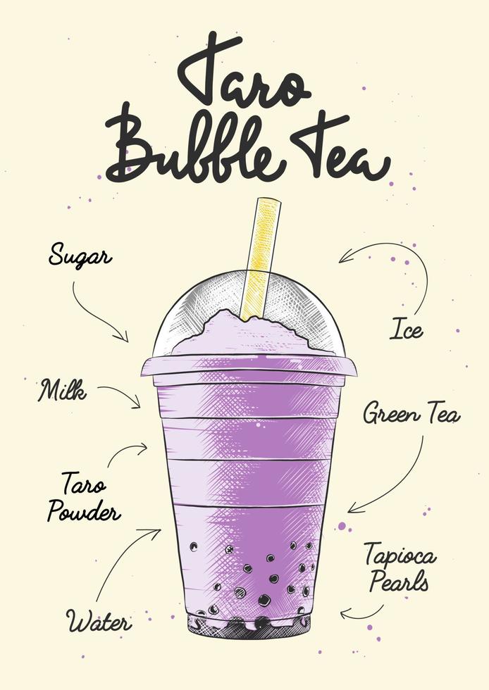 Vector engraved style Taro Bubble Milk Tea drink in plastic glass for posters, decoration, logo. Hand drawn sketch with lettering and recipe, beverage ingredients. Detailed colorful drawing.