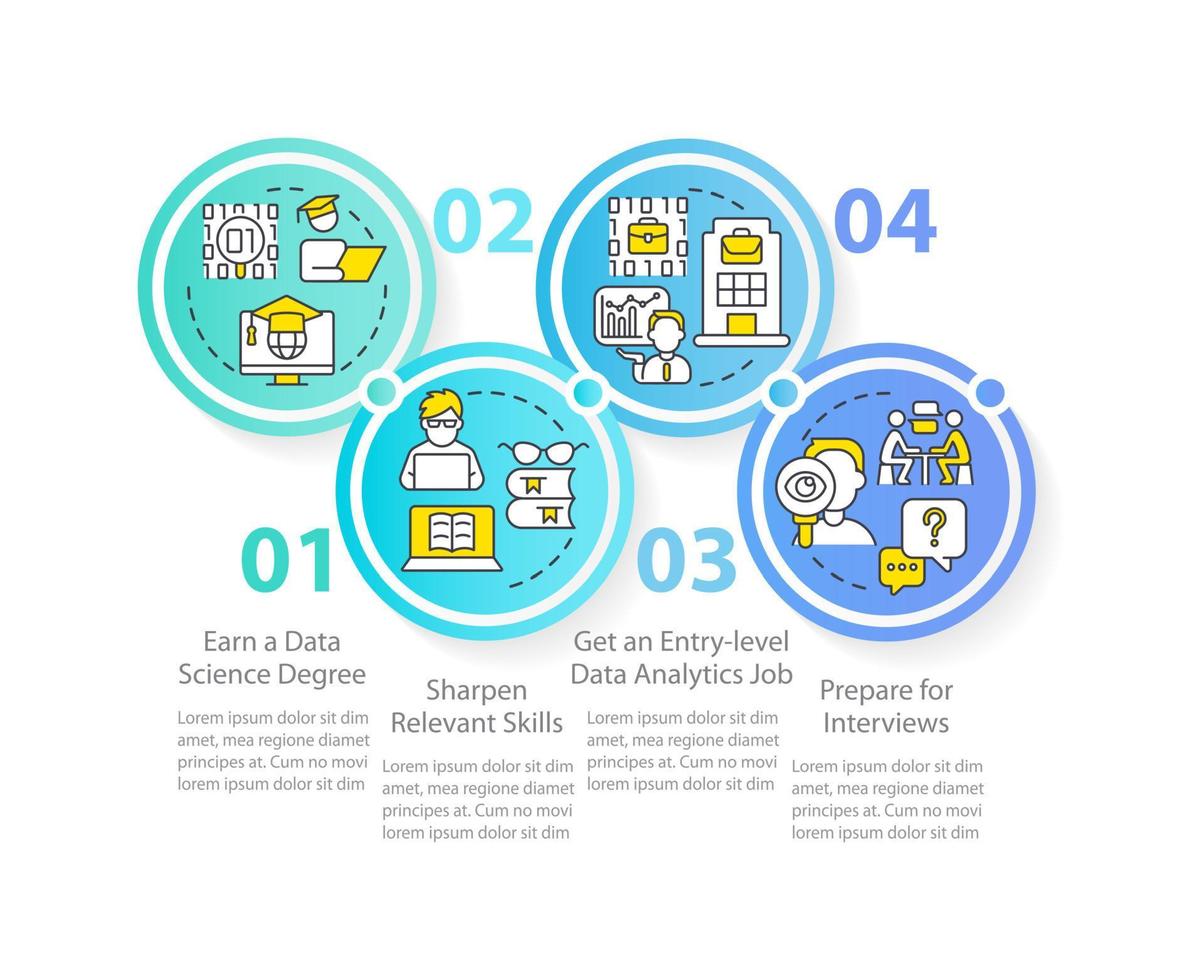 Becoming data scientist circle infographic template. Information analysis. Data visualization with 4 steps. Editable timeline info chart. Workflow layout with line icons. vector