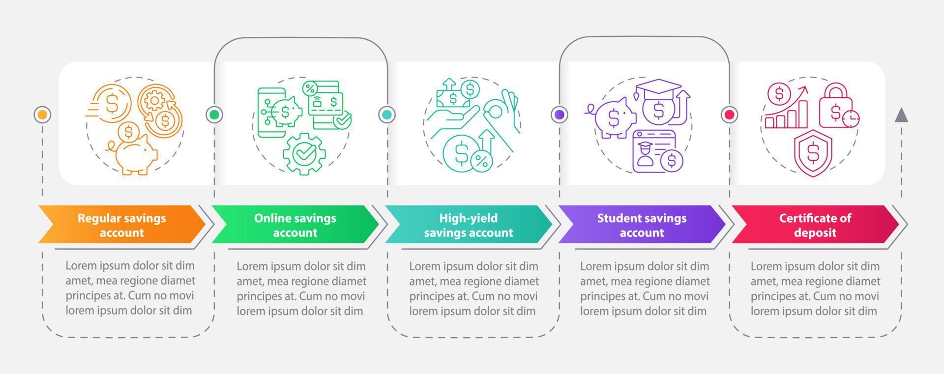 plantilla infográfica de rectángulo de tipos de cuentas de ahorro. bancario. visualización de datos con 5 pasos. gráfico de información de línea de tiempo editable. diseño de flujo de trabajo con iconos de línea. vector