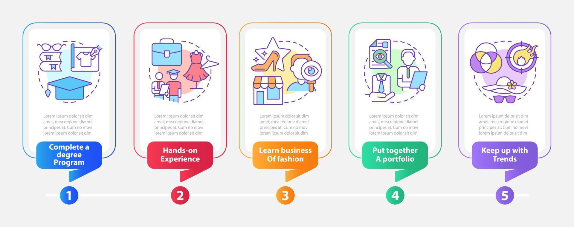 Becoming fashion designer rectangle infographic template. Data visualization with 5 steps. Editable timeline info chart. Workflow layout with line icons. vector