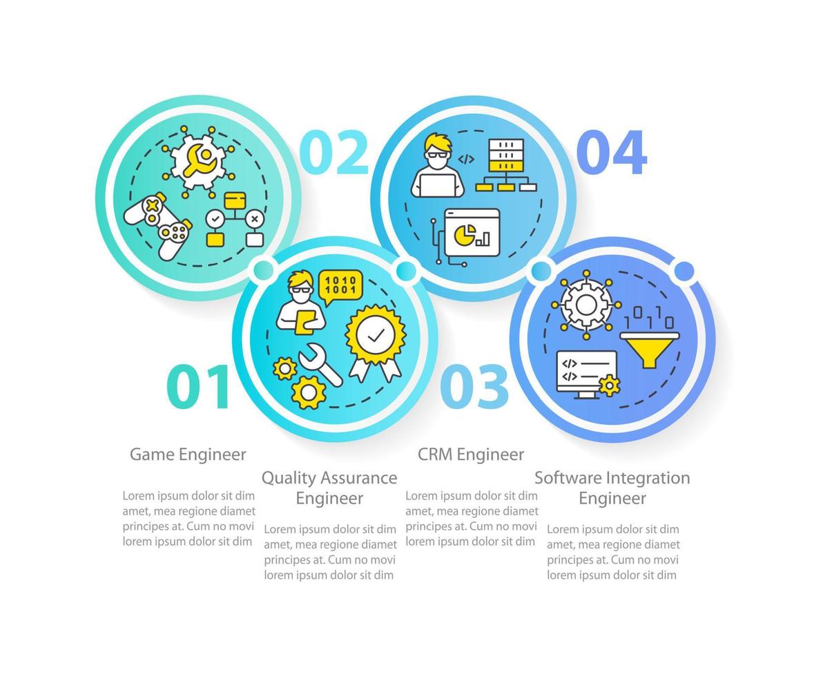 Plantilla de infografía de círculo de caminos de ingeniero de software. Ciencias de la Computación. visualización de datos con 4 pasos. gráfico de información de línea de tiempo editable. diseño de flujo de trabajo con iconos de línea. vector