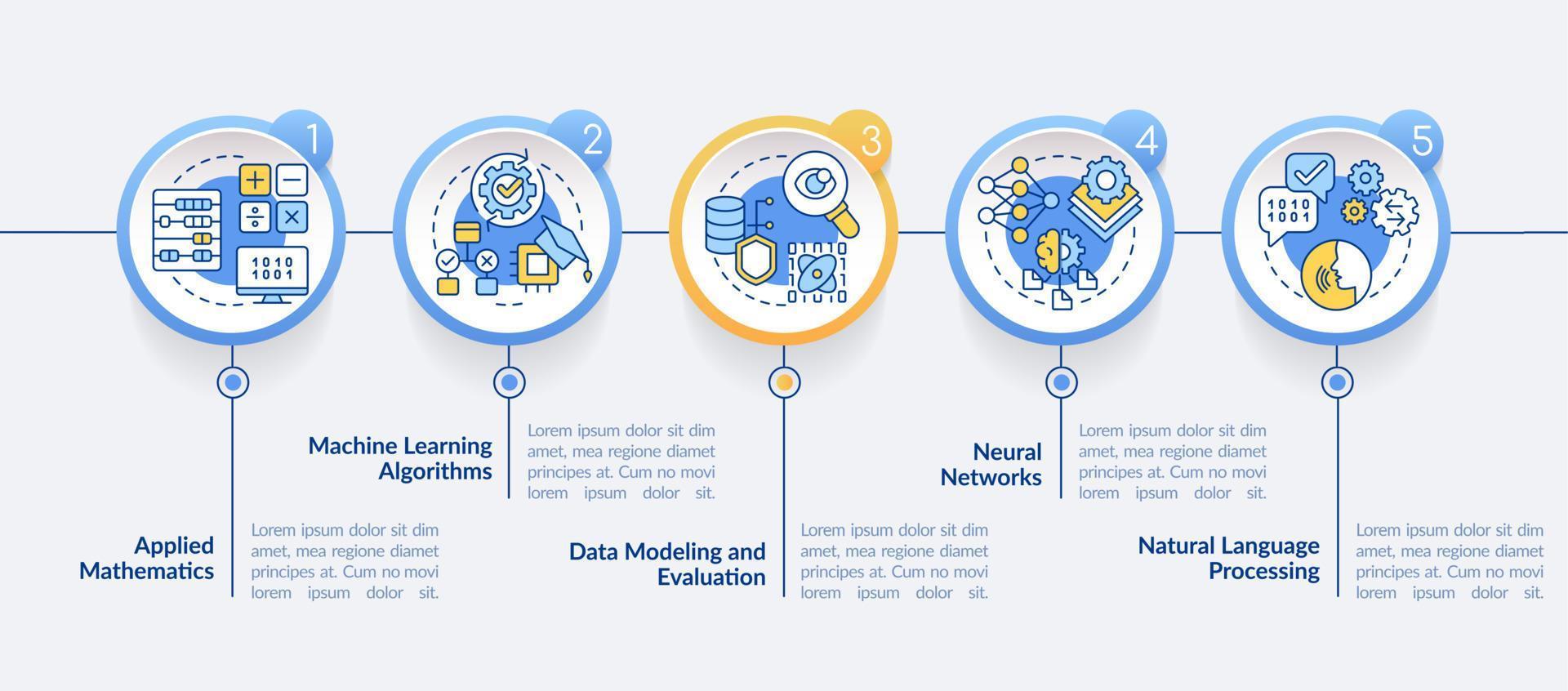 Machine learning engineer skills circle infographic template. Data ...