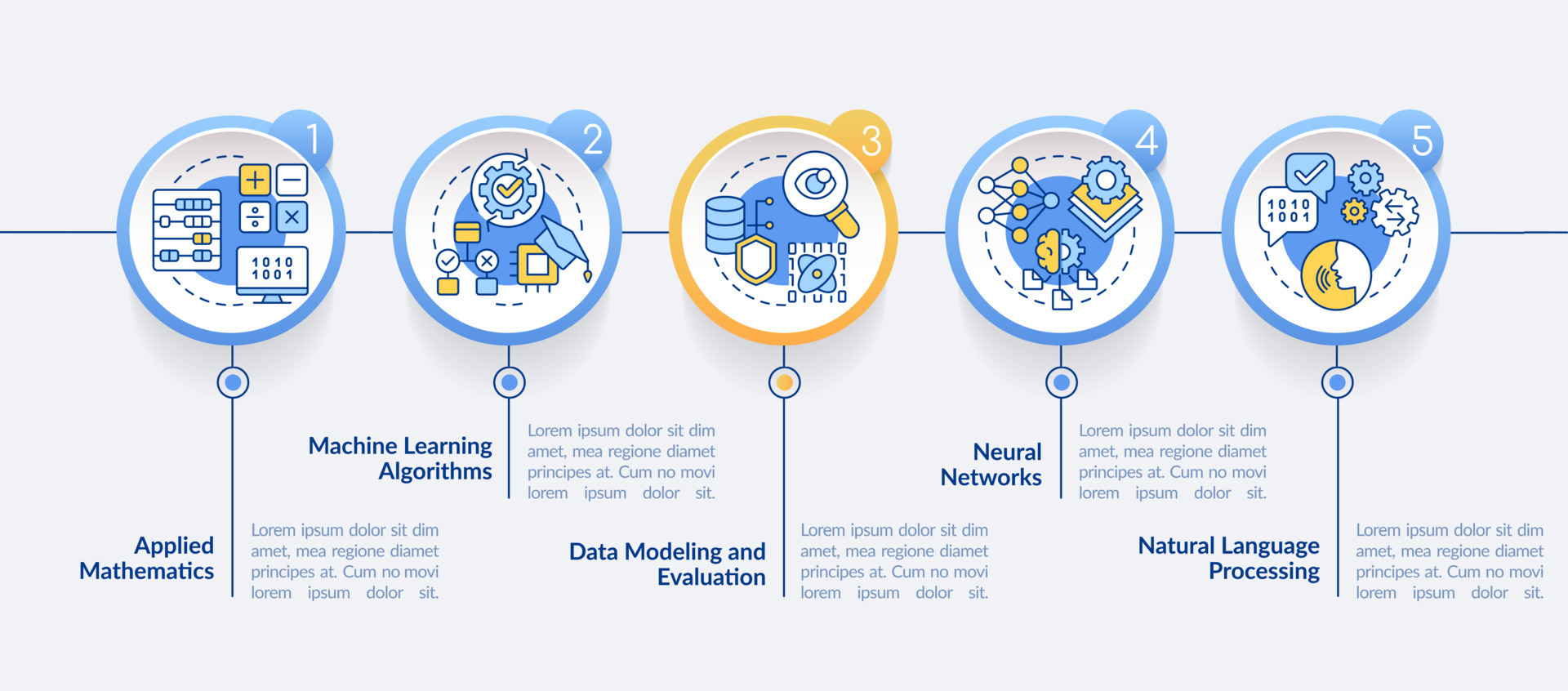 Machine learning engineer skills circle infographic template. Data ...