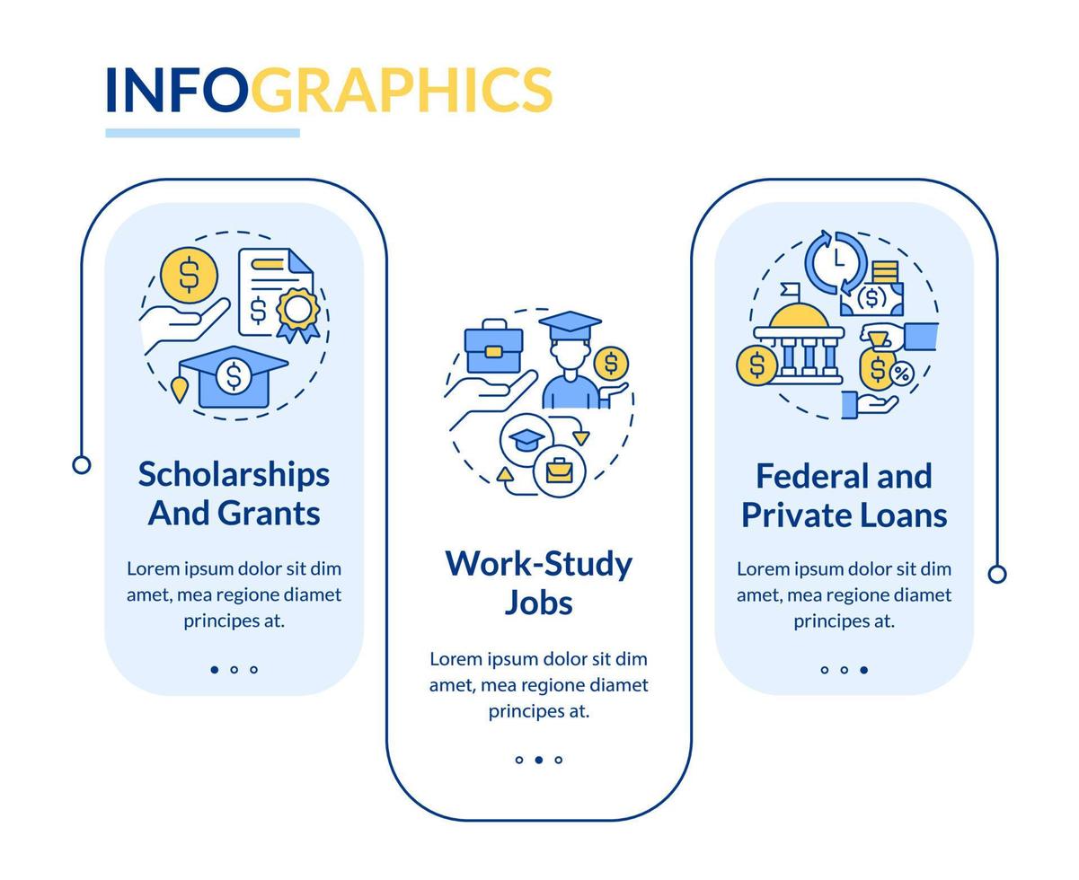 plantilla de infografía de rectángulo de ayuda financiera. apoyo estudiantil visualización de datos con 3 pasos. gráfico de información de línea de tiempo editable. diseño de flujo de trabajo con iconos de línea. vector