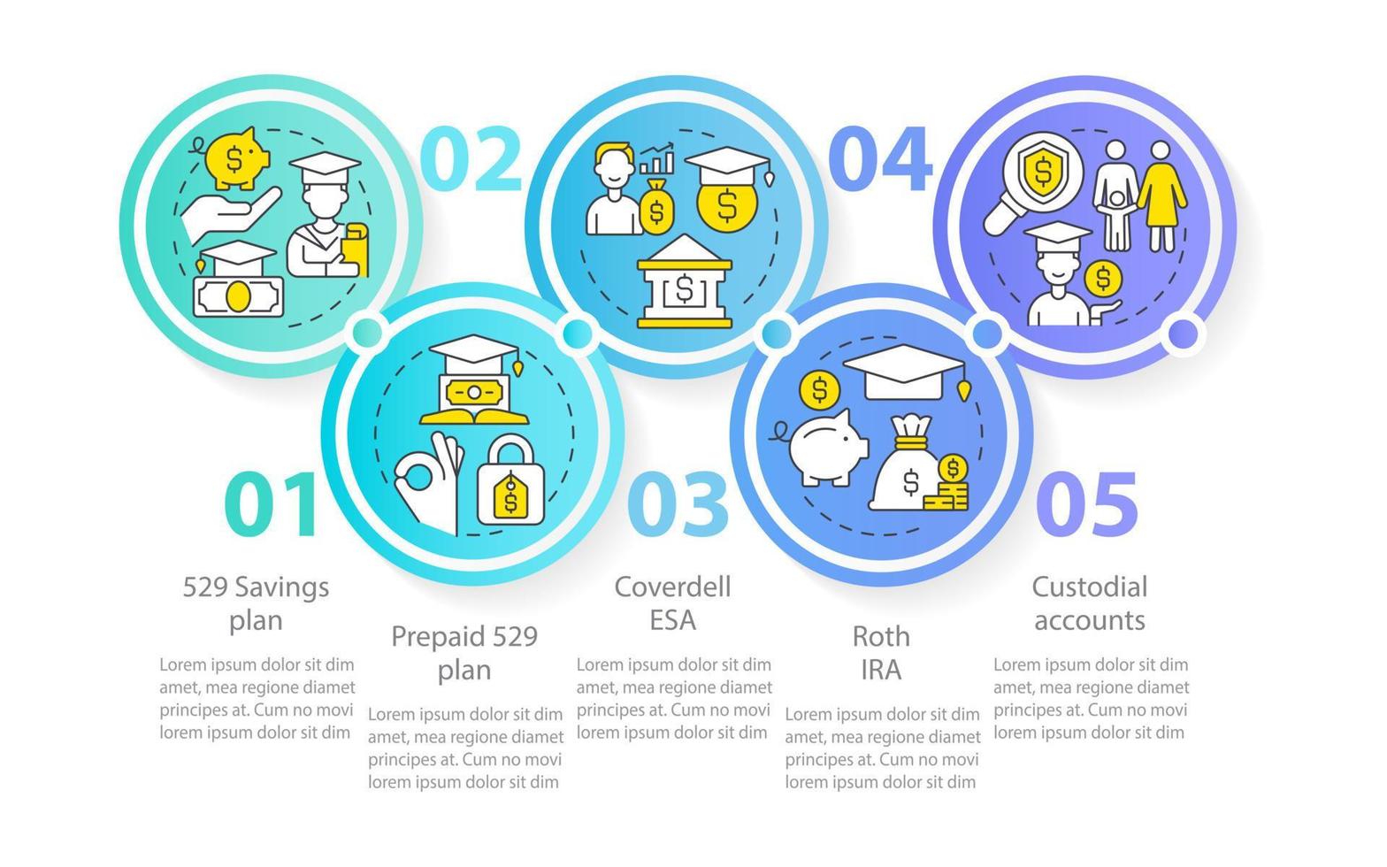Account types for college savings circle infographic template. Data visualization with 5 steps. Editable timeline info chart. Workflow layout with line icons. vector