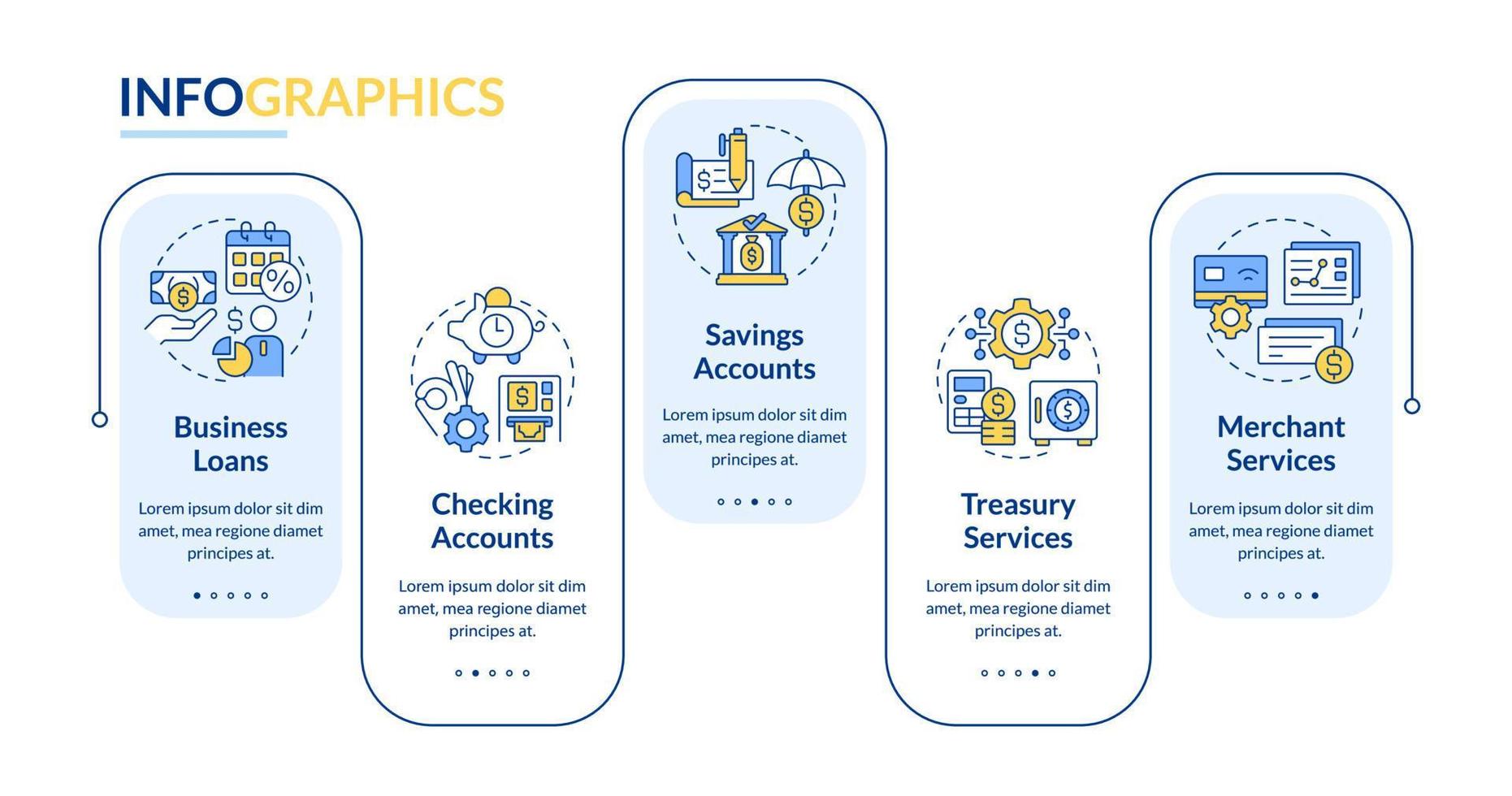 plantilla de infografía de rectángulo de banca comercial. comercio. visualización de datos con 5 pasos. gráfico de información de línea de tiempo editable. diseño de flujo de trabajo con iconos de línea. vector