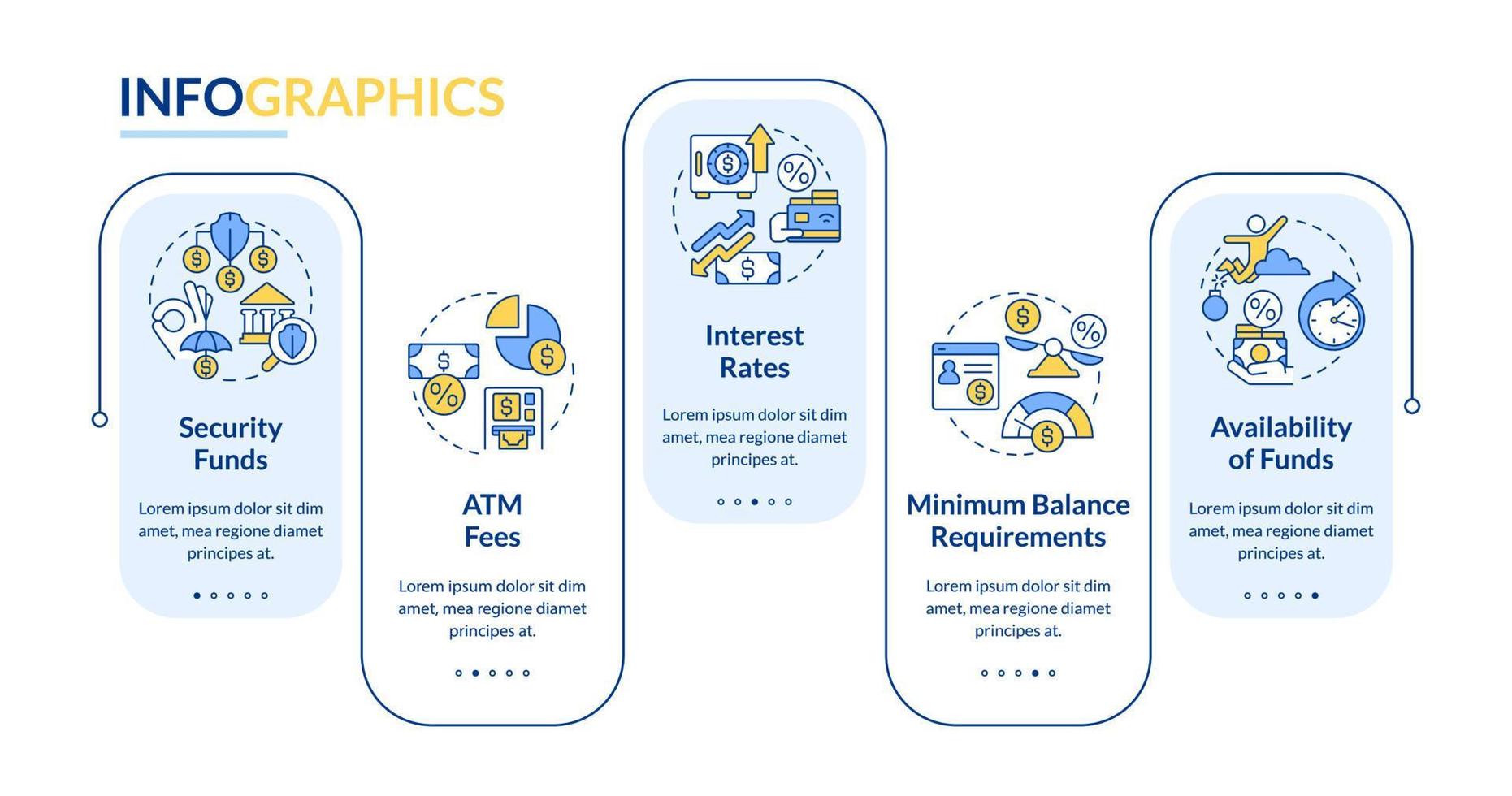 Choosing credit union rectangle infographic template. Banking. Data visualization with 5 steps. Editable timeline info chart. Workflow layout with line icons. vector