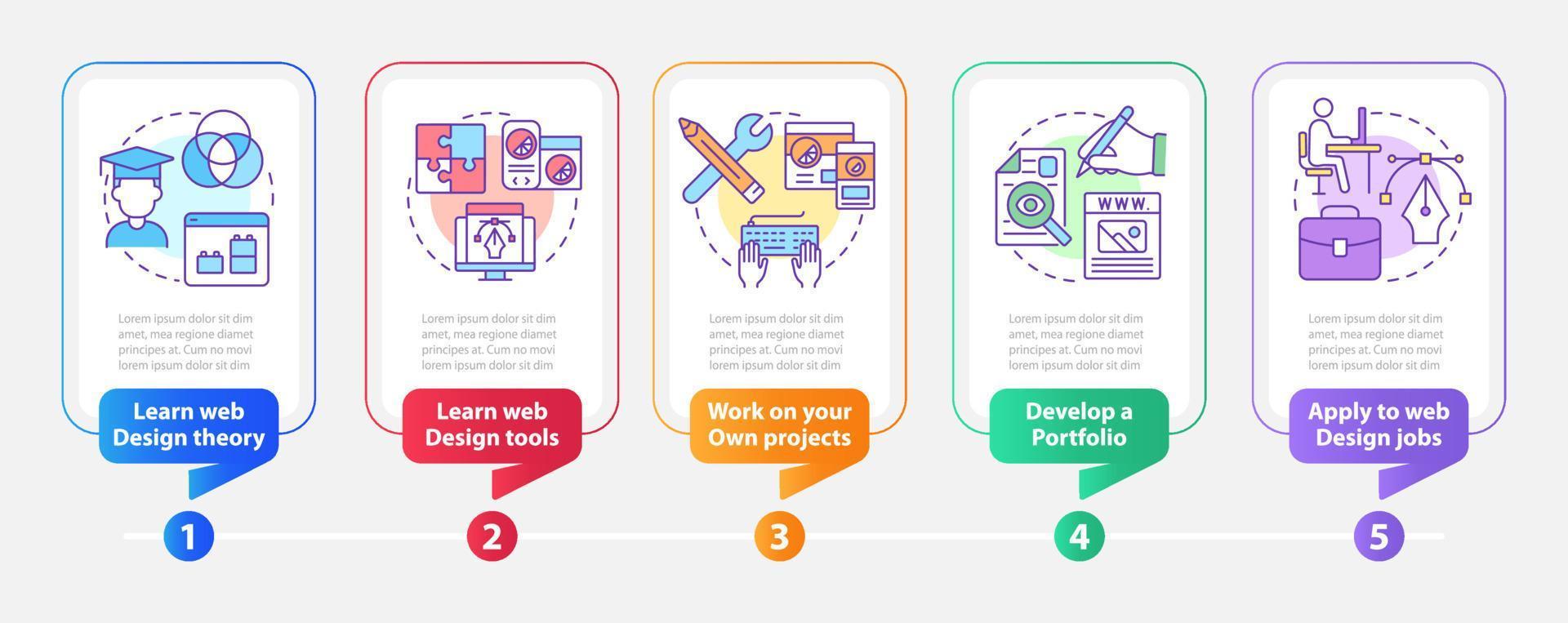 Becoming web designer rectangle infographic template. Data visualization with 5 steps. Editable timeline info chart. Workflow layout with line icons. vector