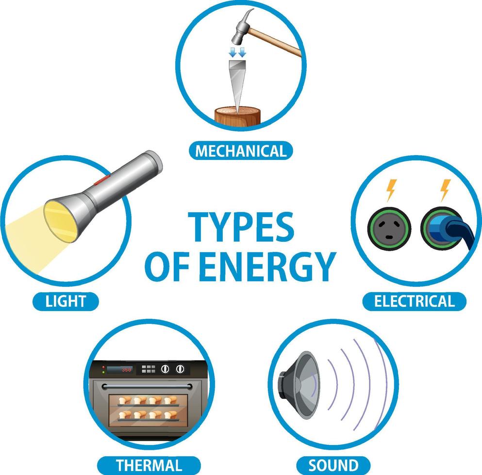 diagrama de tipos de energia vector