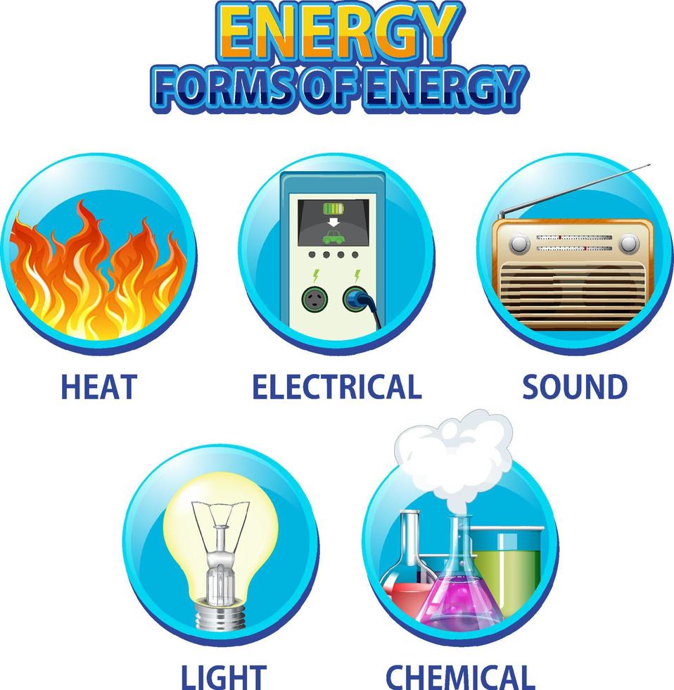 Forms of energy infographic vector