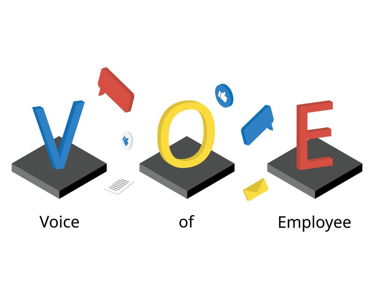 la voz del empleado o voe se define como empleados que expresan sus ideas, quejas, sugerencias en el lugar de trabajo vector