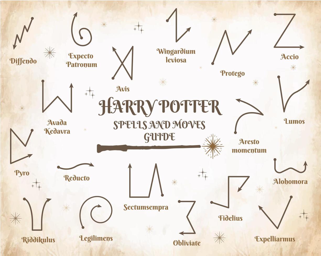 A guide to spells and wand movements in a school of magic. Vector illustration.