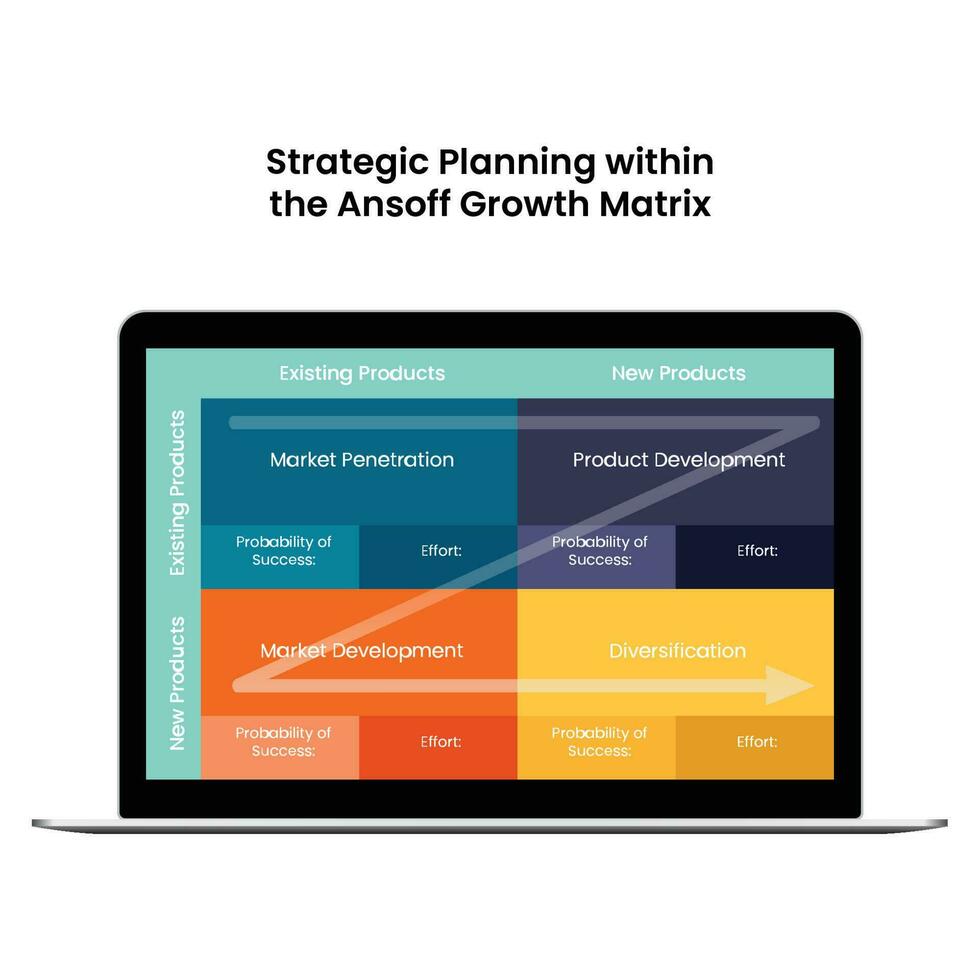 Strategic Planning within the Ansoff Matrix vector