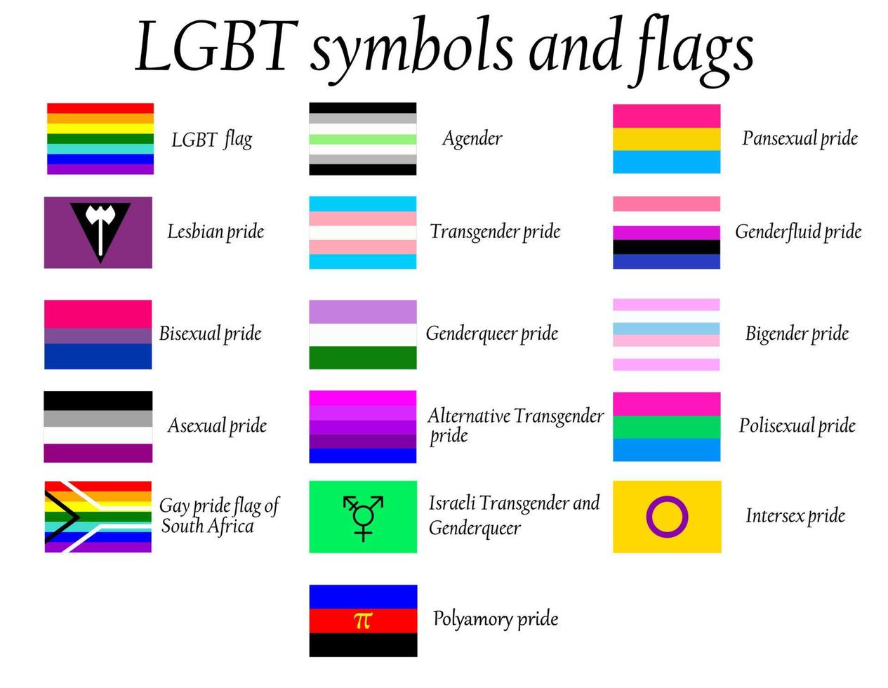 LGBT Official Pride Flag Collection, Lesbian, Gay, Bisexual and Transgender . Collection of Signs for People of Different Sexual Orientations. vector