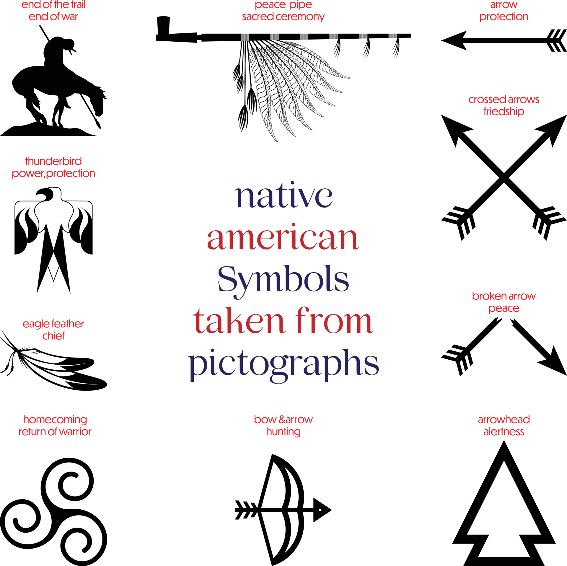 Native American Symbols Taken From Pictographs 12824242 Vector Art At 