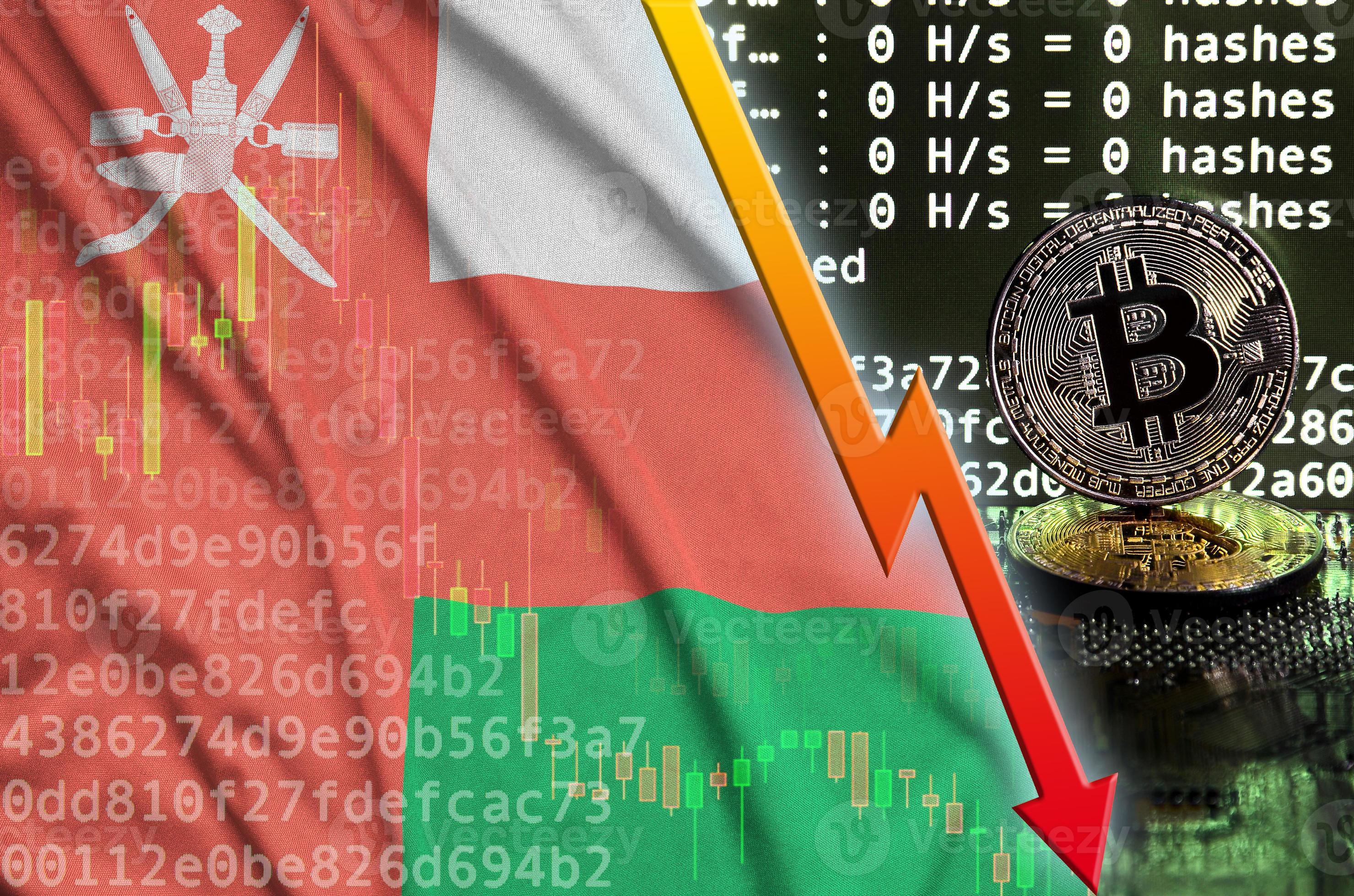 Oman flag and falling red arrow on bitcoin mining screen and two