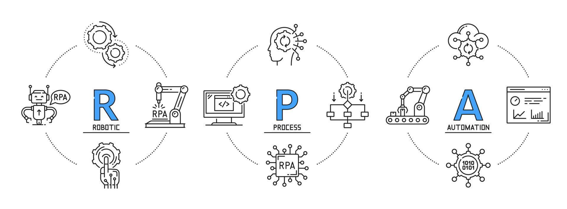RPA infographics, robot automation process icons vector