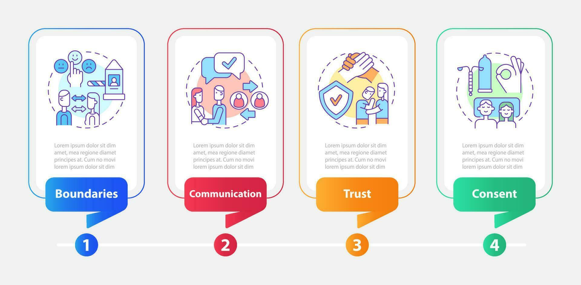 Healthy relationships essentials rectangle infographic template. Data visualization with 4 steps. Process timeline info chart. Workflow layout with line icons. vector