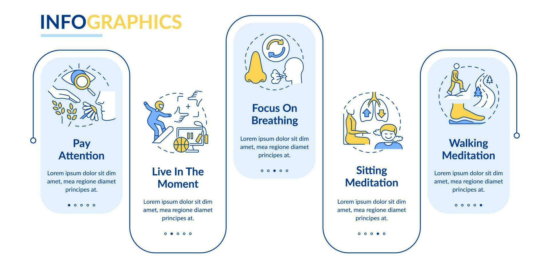 Mindfulness activities rectangle infographic template. Paying attention. Data visualization with 5 steps. Process timeline info chart. Workflow layout with line icons. vector