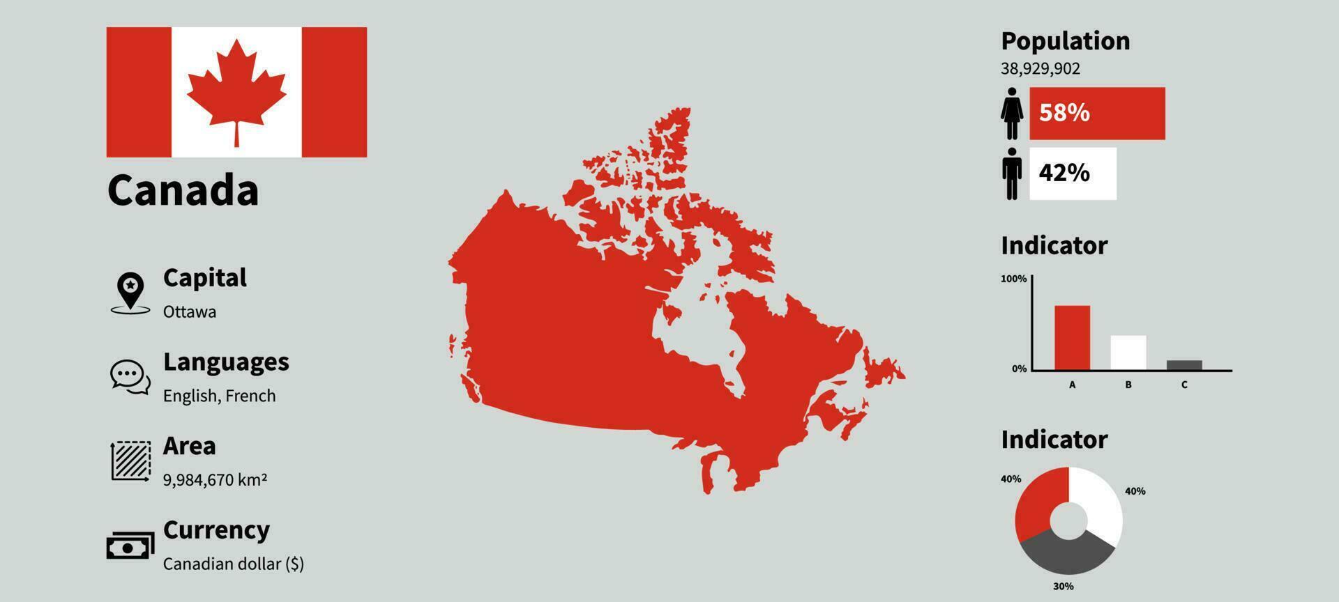 Canada country infographics, Canada fact sheet with real statistic vector