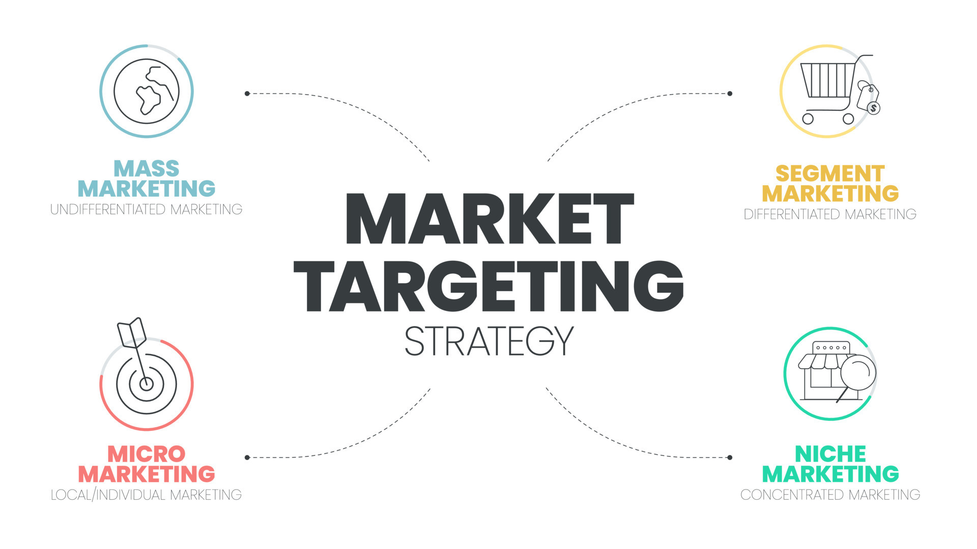 Targeting strategy. Targeting strategy