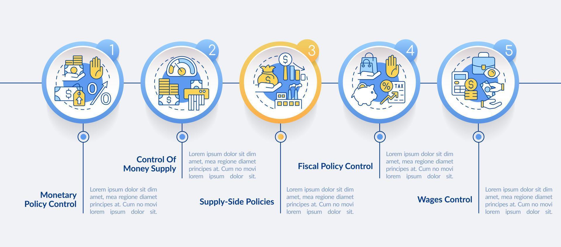 Controlling inflation circle infographic template. Regulations. Data visualization with 5 steps. Editable timeline info chart. Workflow layout with line icons. vector
