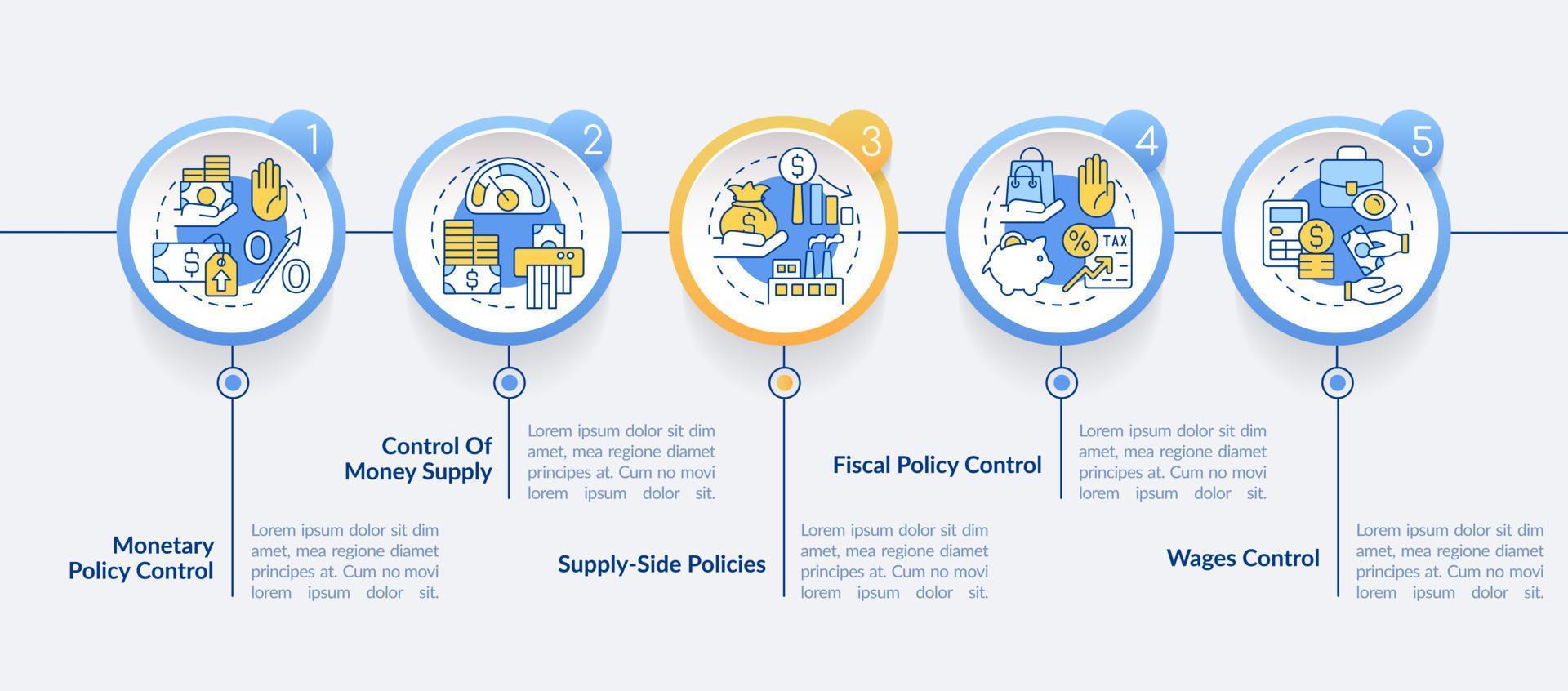 Controlling inflation circle infographic template. Regulations. Data visualization with 5 steps. Editable timeline info chart. Workflow layout with line icons. vector