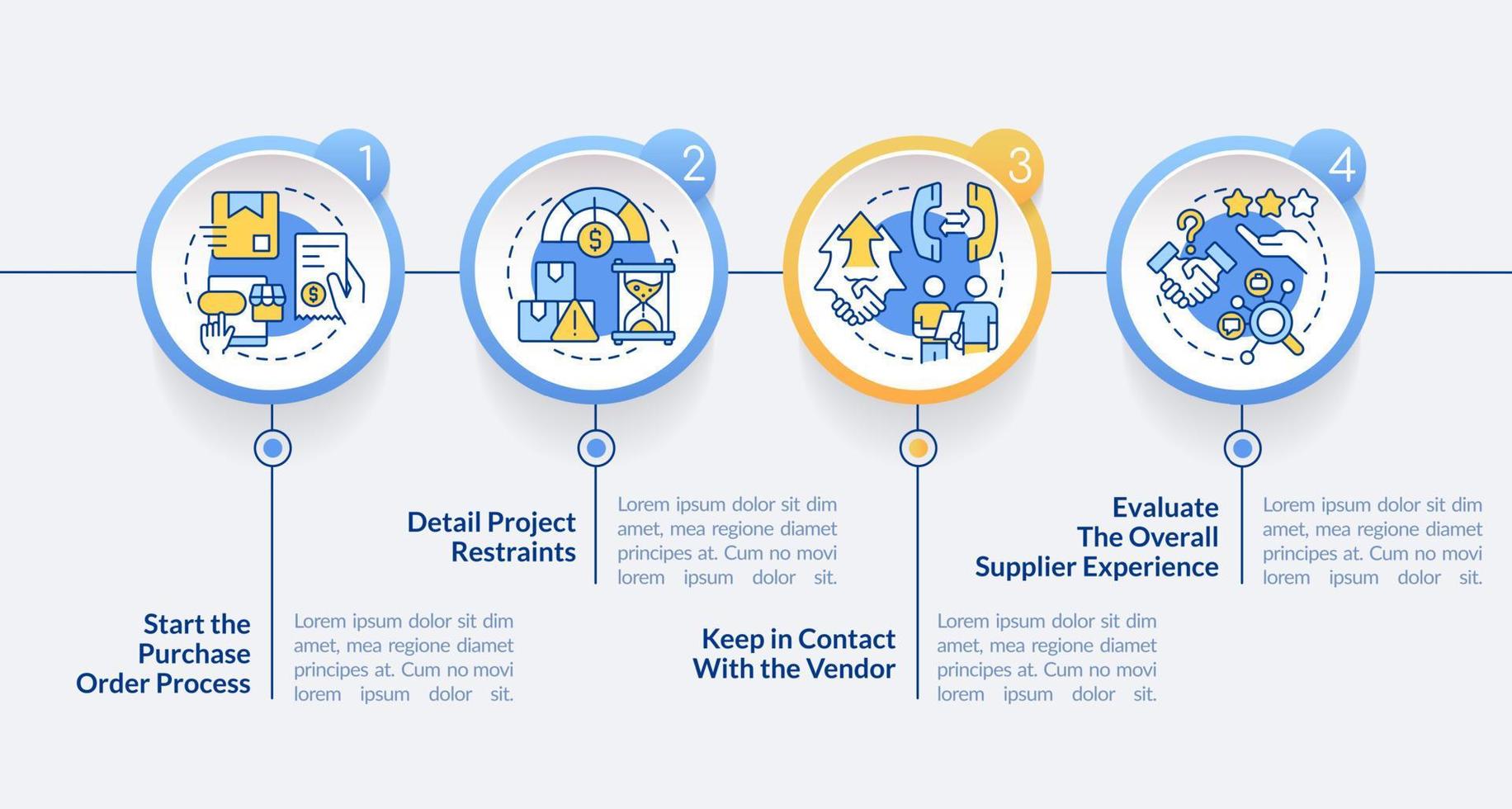 Purchasing process flow circle infographic template. Project constraints. Data visualization with 4 steps. Editable timeline info chart. Workflow layout with line icons. vector