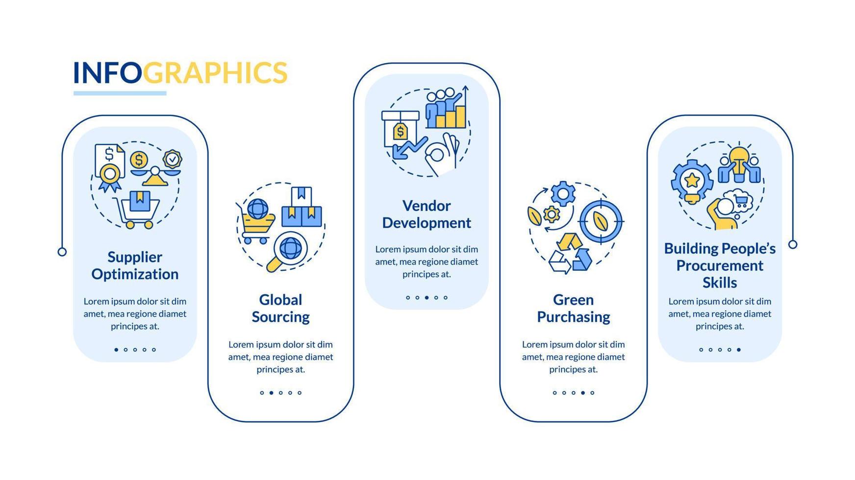 Effective procurement strategies rectangle infographic template. Sourcing. Data visualization with 5 steps. Editable timeline info chart. Workflow layout with line icons. vector