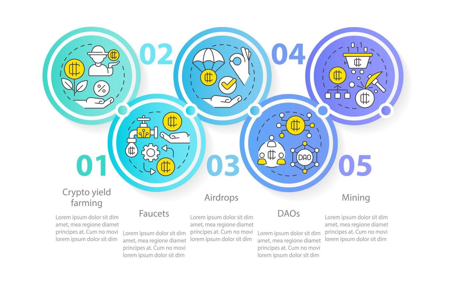 formas de ganar dinero con la plantilla infográfica del círculo de criptomonedas. visualización de datos con 5 pasos. gráfico de información de línea de tiempo editable. diseño de flujo de trabajo con iconos de línea. vector