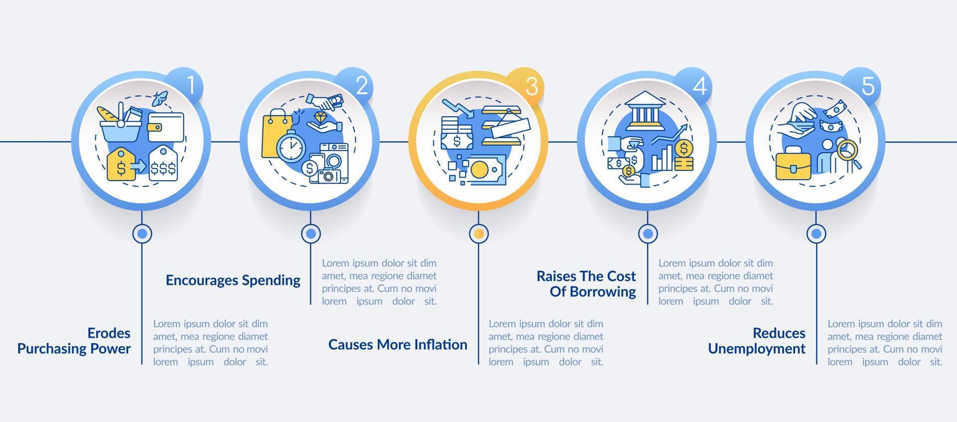 Effects of inflation circle infographic template. Economic crisis. Data visualization with 5 steps. Editable timeline info chart. Workflow layout with line icons. vector