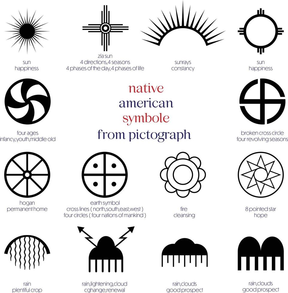 símbolos nativos americanos tomados de pictografías vector