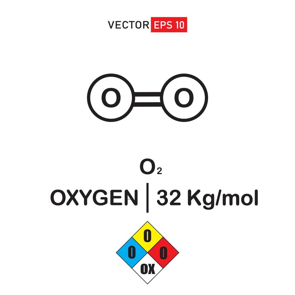 icono de la molécula de oxígeno o2 gas que consta de oxígeno e hidrógeno. plano. ilustración vectorial, información de estructura de moléculas con peso molecular y diamante nfpa vector
