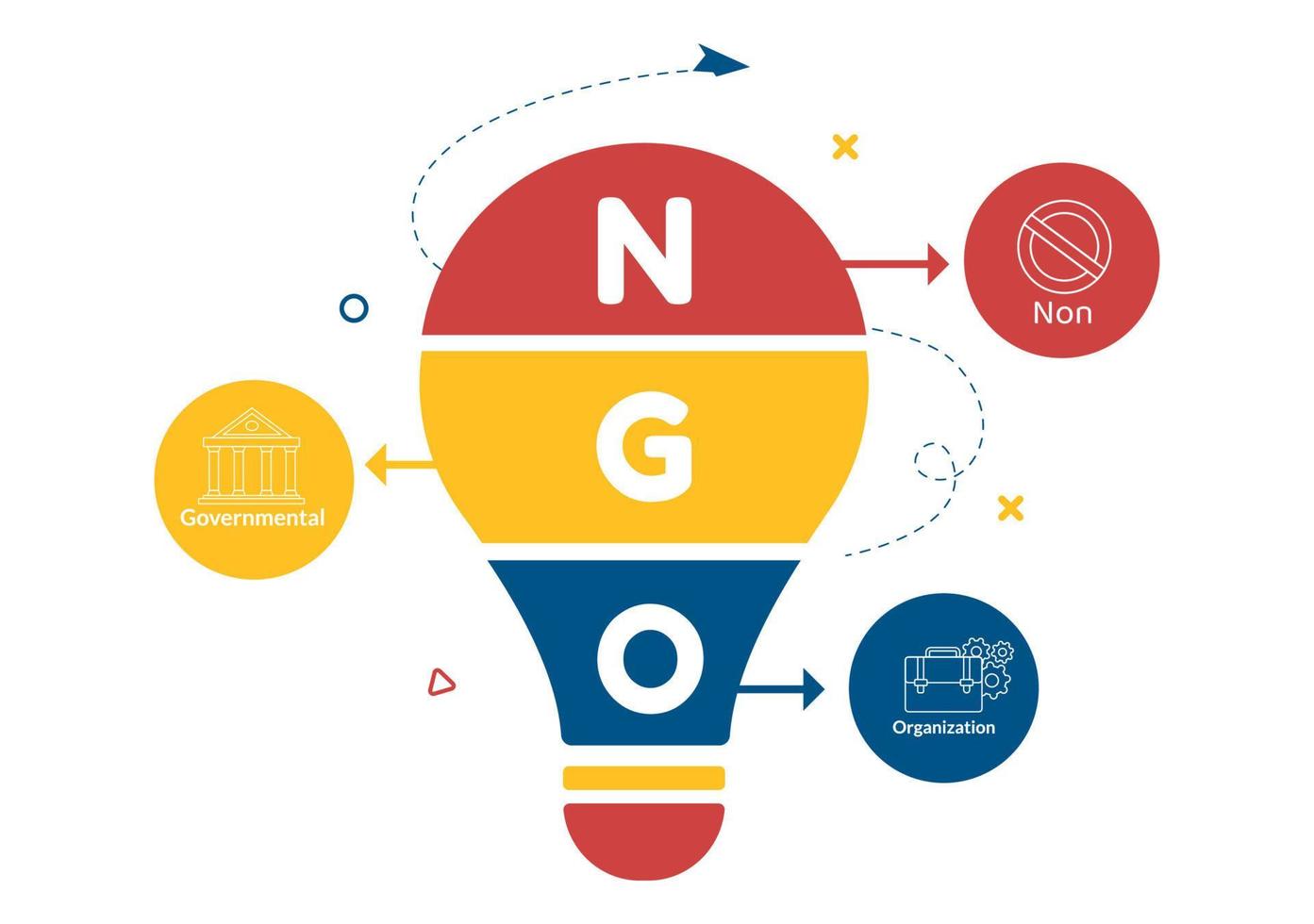 NGO or Non-Governmental Organization to Serve Specific Social and Political  Needs in Template Hand Drawn 