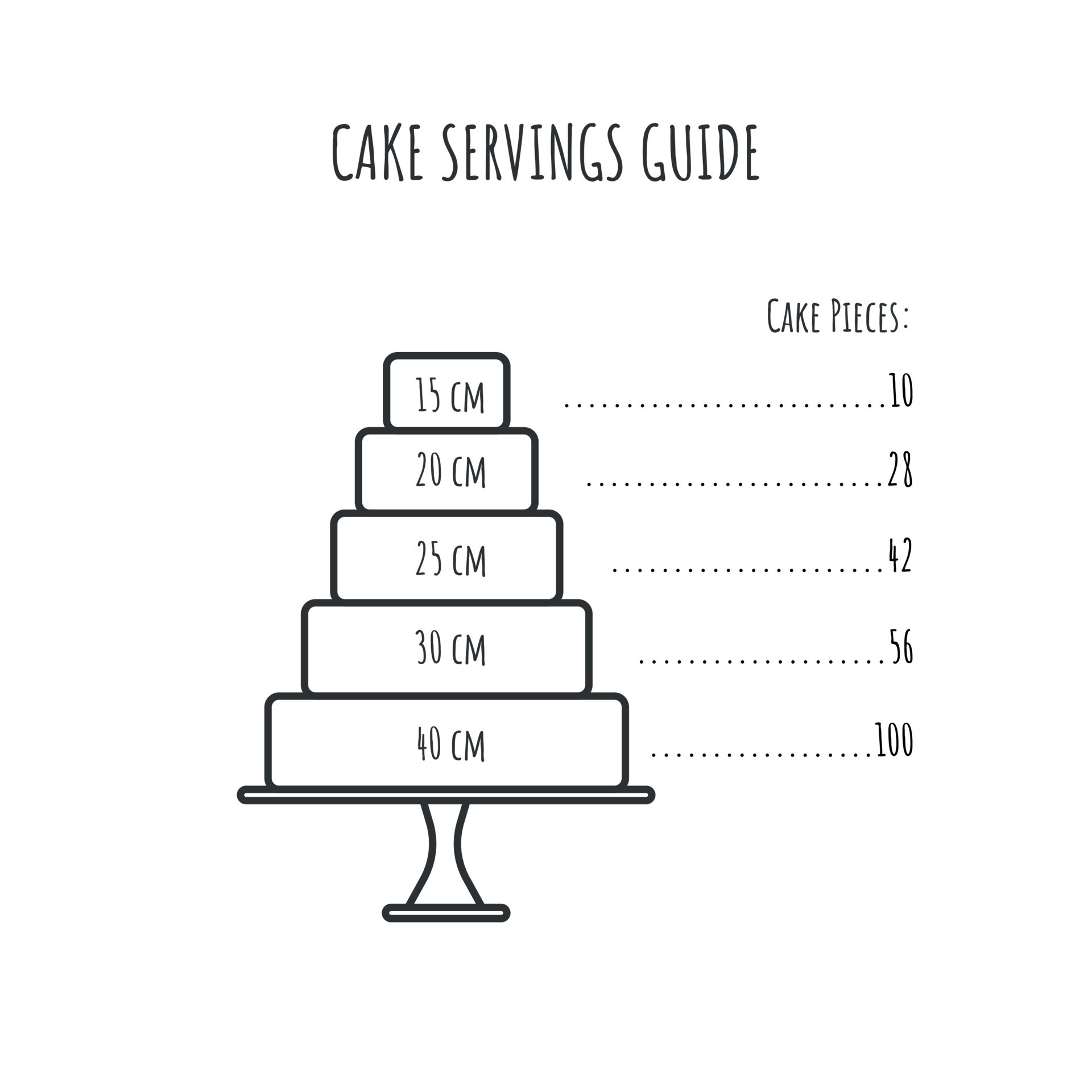 Cake Serving Guide Infographic Dessert Pieces Sizes Vector cake-serving-guide-infographic-dessert-pieces-sizes-vector