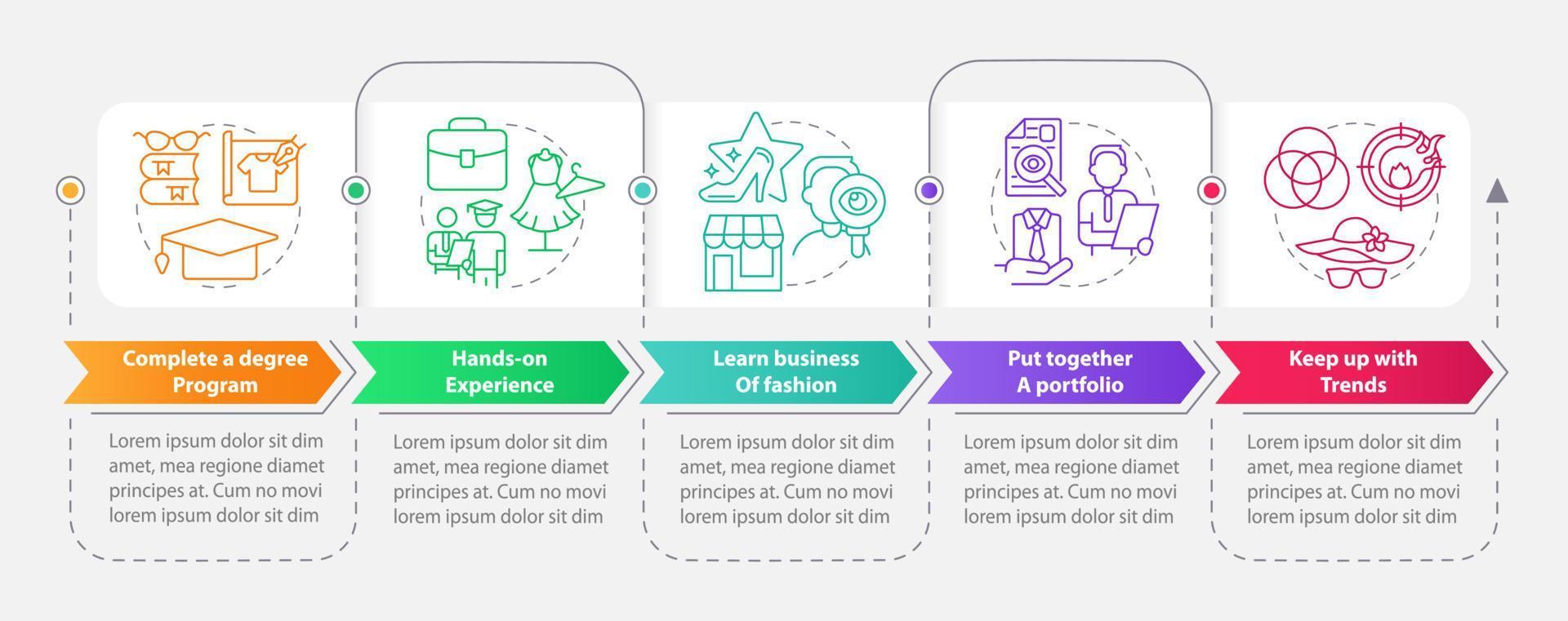 Becoming fashion dressmaker rectangle infographic template. Data visualization with 5 steps. Editable timeline info chart. Workflow layout with line icons. vector