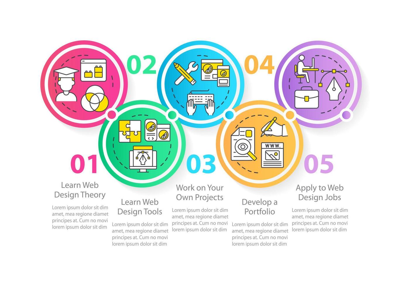 convirtiéndose en una plantilla infográfica de círculo de diseñador web. gestión de contenido. visualización de datos con 5 pasos. gráfico de información de línea de tiempo editable. diseño de flujo de trabajo con iconos de línea. vector