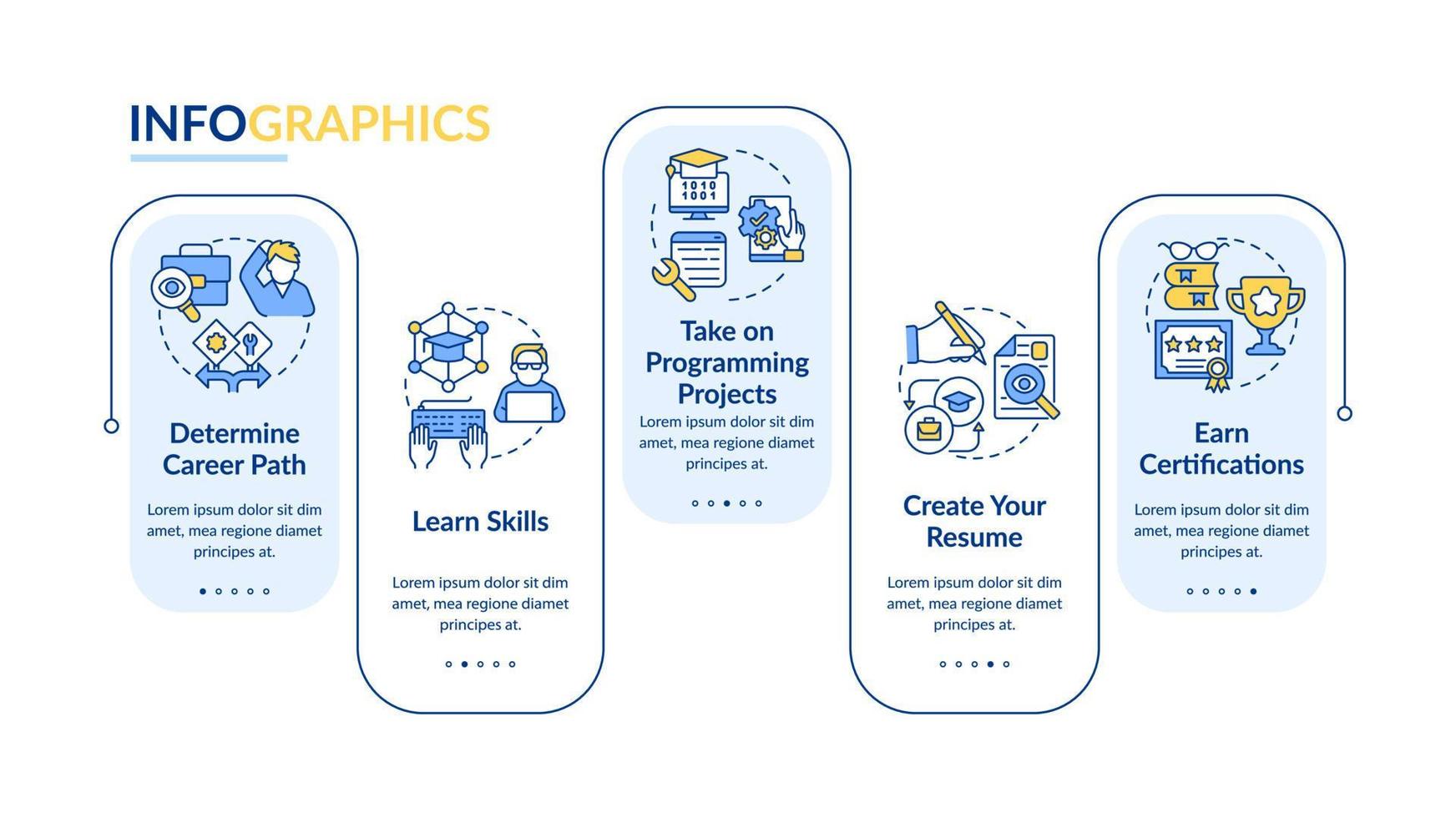 Steps to become software engineer rectangle infographic template. Data visualization with 5 steps. Editable timeline info chart. Workflow layout with line icons. vector