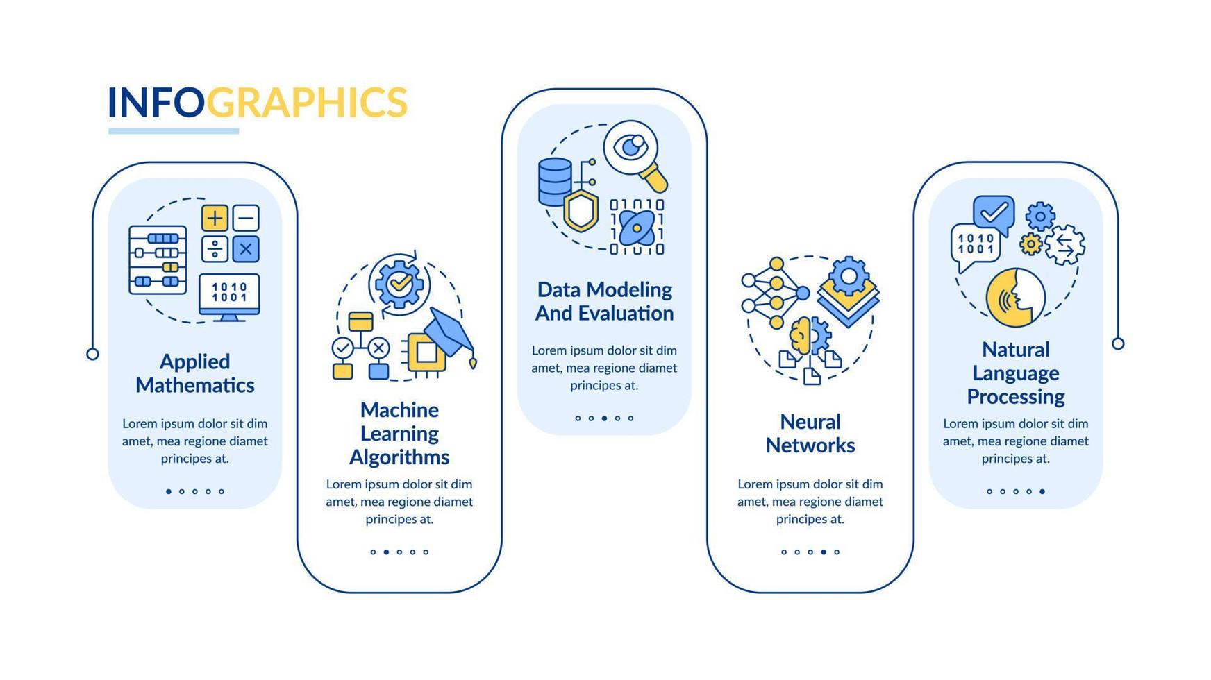 Machine learning engineer skills rectangle infographic template. Data visualization with 5 steps. Editable timeline info chart. Workflow layout with line icons. vector
