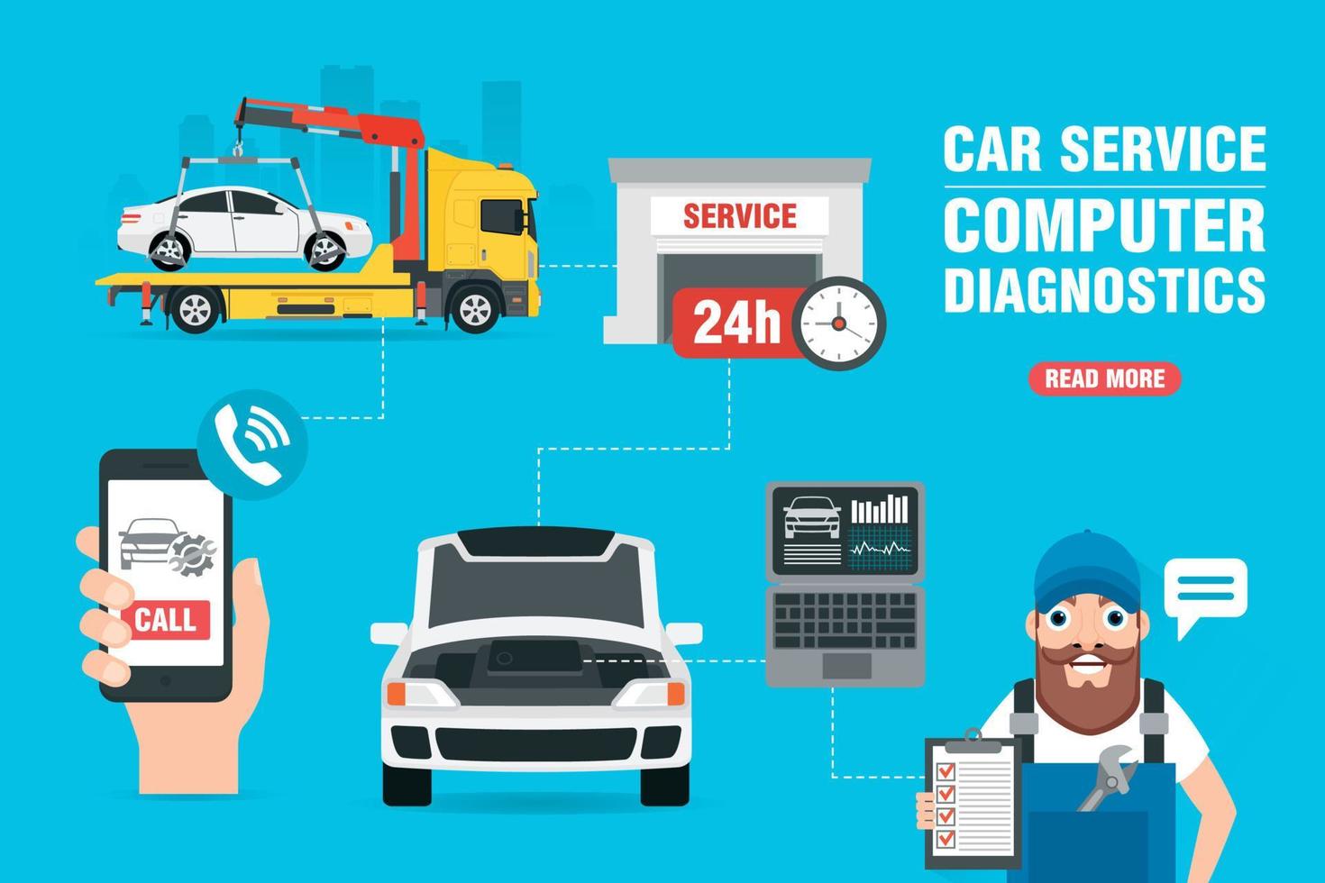 Car service, computer diagnostics car concept design flat banner vector