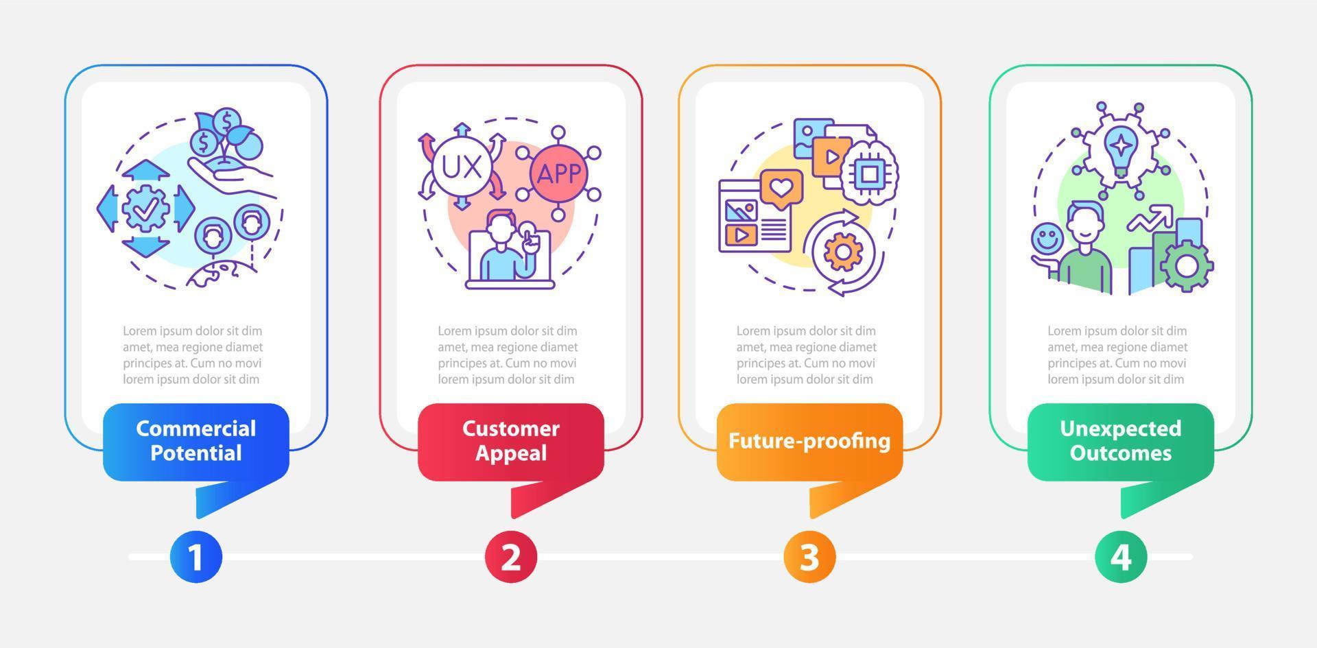 Digital first mindset importance rectangle infographic template. Data visualization with 4 steps. Process timeline info chart. Workflow layout with line icons. vector