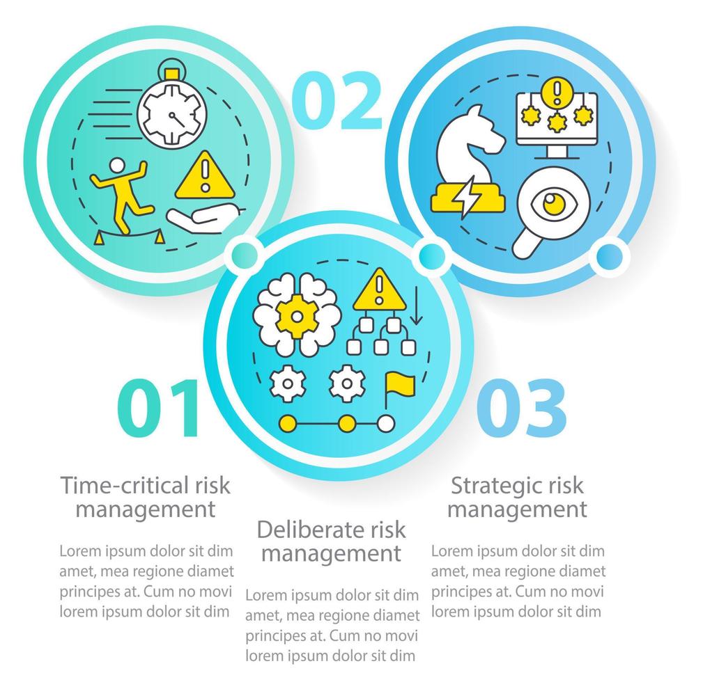 Operational risk management levels circle infographic template. Data visualization with 3 steps. Process timeline info chart. Workflow layout with line icons. vector