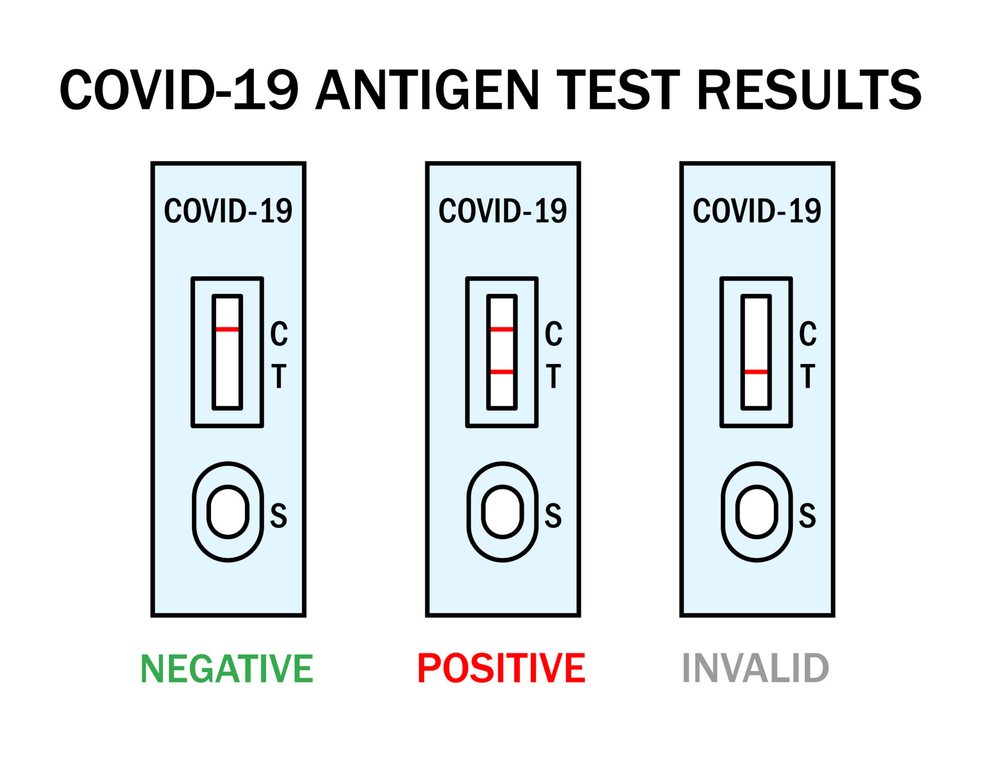Atk covid rapid antigen test kit instruction illustration. Omicron