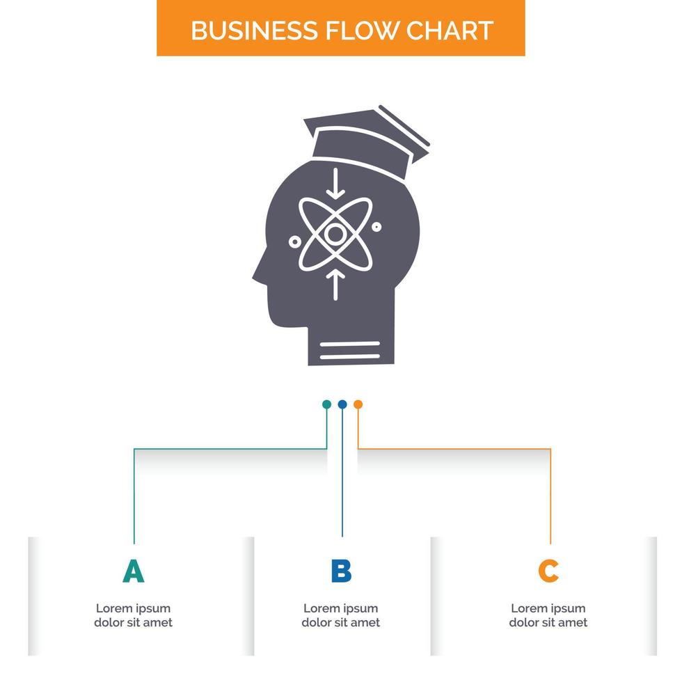 capability. head. human. knowledge. skill Business Flow Chart Design with 3 Steps. Glyph Icon For Presentation Background Template Place for text. vector